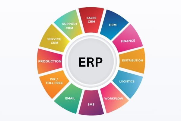 ERP